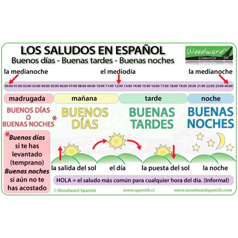 Saludos Y Despedidas En Español Ejercicios En Pdf Spanishlearninglab | Images and Photos finder