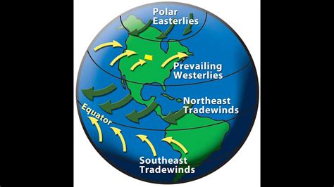 What are Westerlies - YouTube