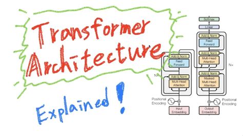 What is AIOps and MLOps? Artificial Intelligence for IT Operations Explained