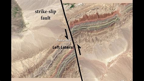 [Solved] What specific type of fault is this? Piqiang Fault 2 km Normal... | Course Hero