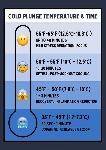 Cold Plunge Temperature & Timing – Biohacker Supply