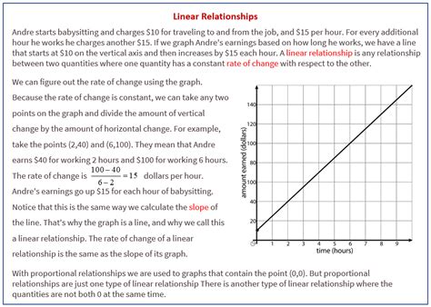 Introduction to Linear Relationships