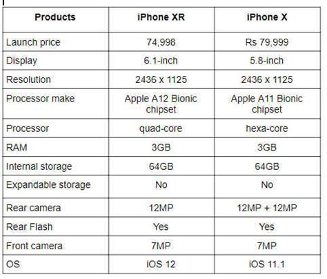 Xr Iphone Specs