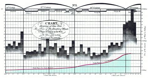 Excel Charts meet William Playfair