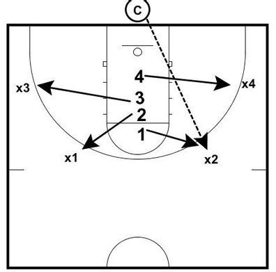 Competitive Rebounding Drills