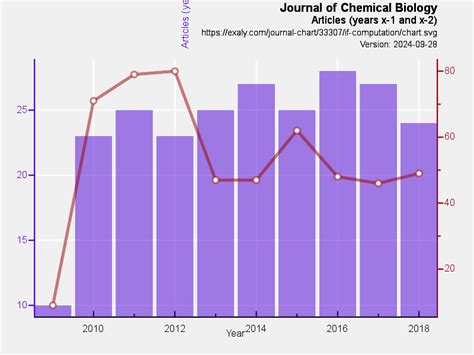 Journal of Chemical Biology | exaly.com