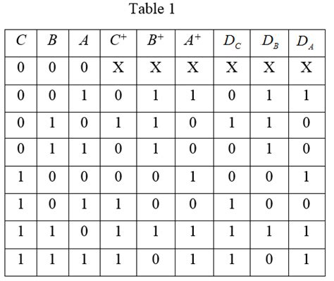 3 Bit Synchronous Counter Truth Table - Simon Greene