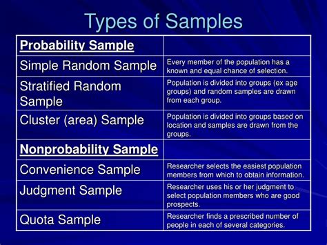 Sample Types | Hot Sex Picture