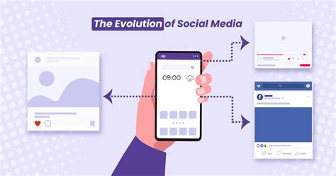 The Evolution of Social Media: A Comprehensive Review of 100+ Years