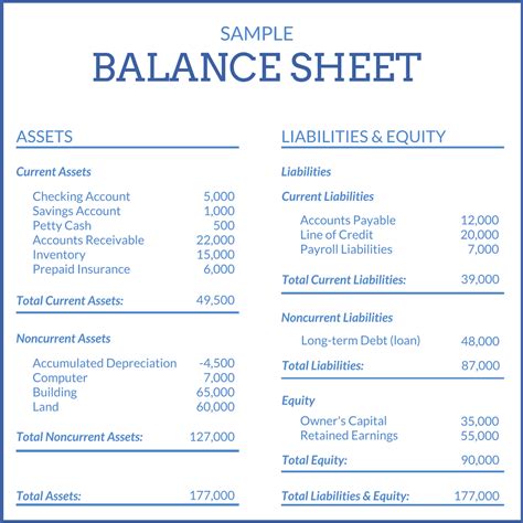 Cool Net Income Balance Sheet Formula Profit And Loss Adjustment