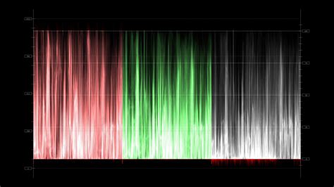 4k waveform/vectorscope software for capture hardware on win/mac/linux