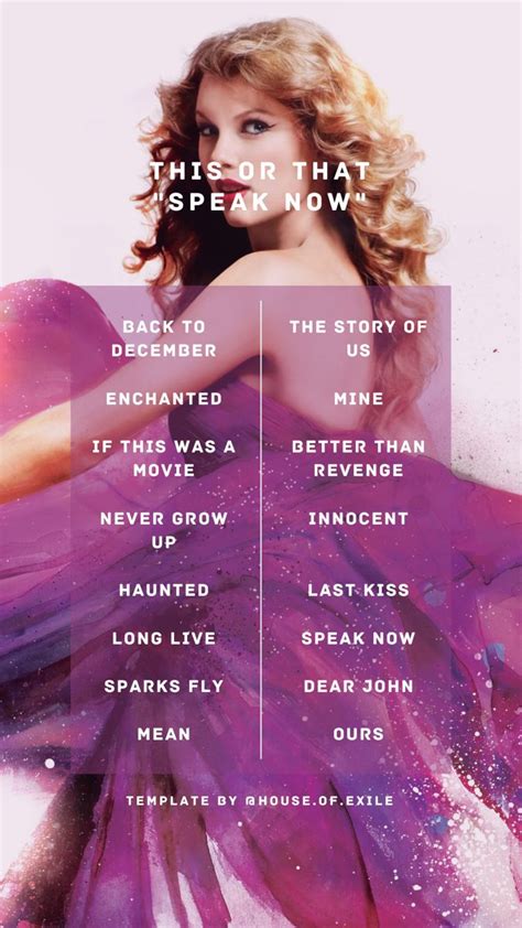 Taylor Swift's Iconic Album 'Speak Now'