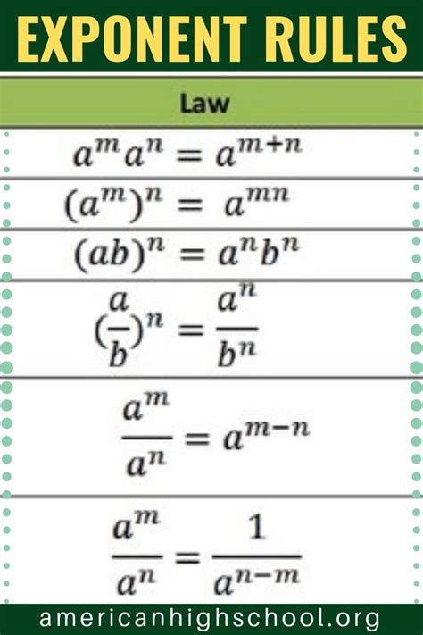 Exponent Rules or Laws