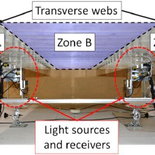 Overview of the measurement of the extinction coefficient passing ...