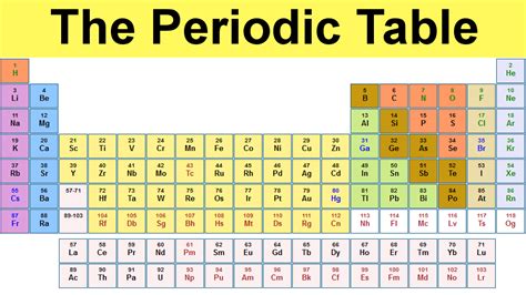 A fresh look for the standard model - Theory And Practice