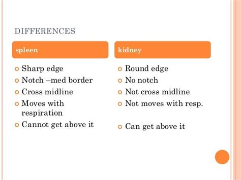 Approach to splenomegaly