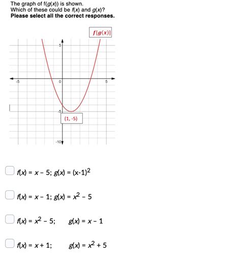 Solved The graph of f(g(x)) is shown. Which of these could | Chegg.com