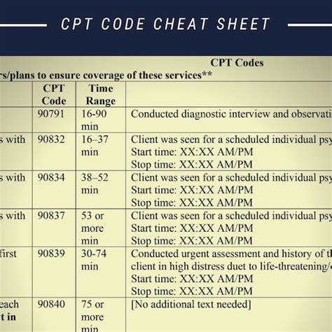 Cheat Sheet Free Printable Cpt Codes List Pdf