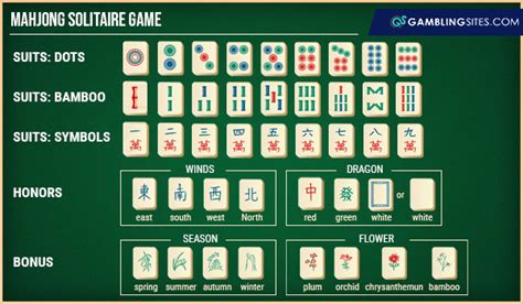 Mahjong Tile Cheat Sheet