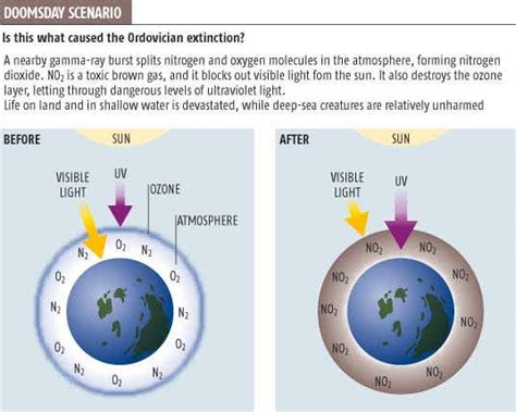 Gamma rays may have devastated life on Earth | New Scientist