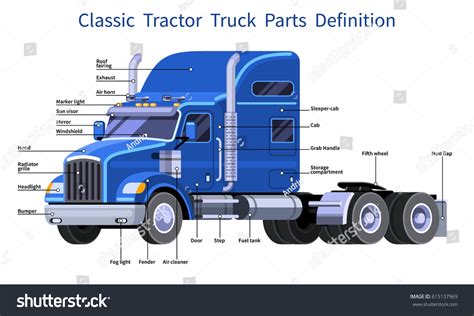 Classic Tractor Truck Parts Definition Truck Stock Vector (Royalty Free) 615137969 | Shutterstock