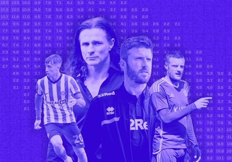 Championship 2023-24 Season Predictions | Opta Analyst