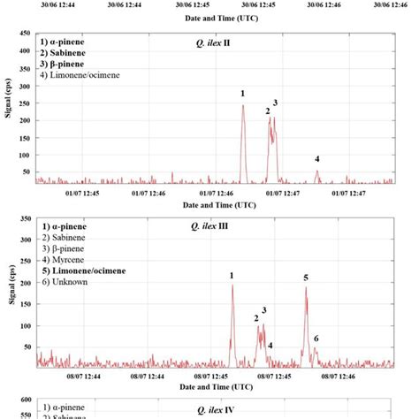 Schematic drawing of a proton transfer reaction-mass spectrometry... | Download Scientific Diagram