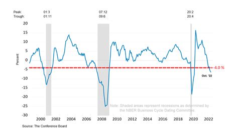 Bank Of America Still Forecasting 2024 Recession - Ettie Janetta