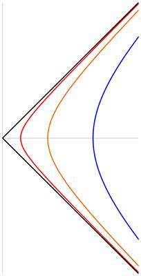 Frontiers | Thermodynamics of Many Black Holes