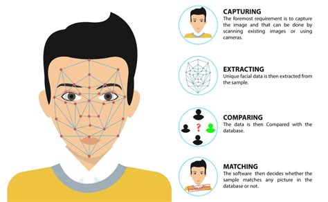 Face Detection - Blocks, Python Functions, Projects | PictoBlox Extension