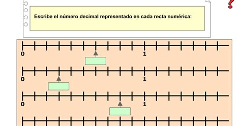 LAS COSAS DE LUIS: ESCRIBE NÚMEROS DECIMALES EN RECTAS NUMÉRICAS