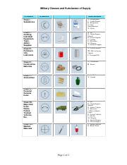 Military Classes of Supply.pdf - Military Classes and Subclasses of ...