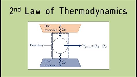 Second Law of Thermodynamics - Part 1 - YouTube