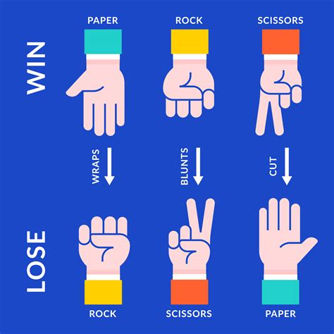 Rock Paper Scissors Rules Vector Illustration 693099 Vector Art at Vecteezy