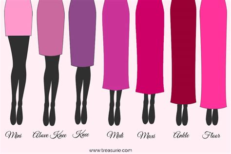 The Best Dress Lengths Guide | TREASURIE