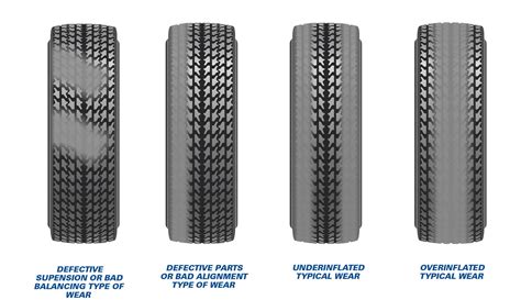 How Often Should You Rotate Your Tires & Rotation Patterns?