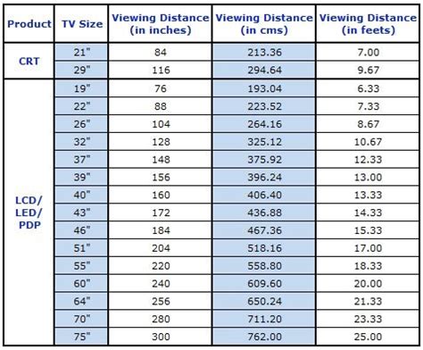 What is the recommended Viewing Distance for Samsung TV's? | Samsung Africa