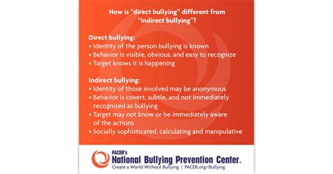 Emotional Bullying Examples