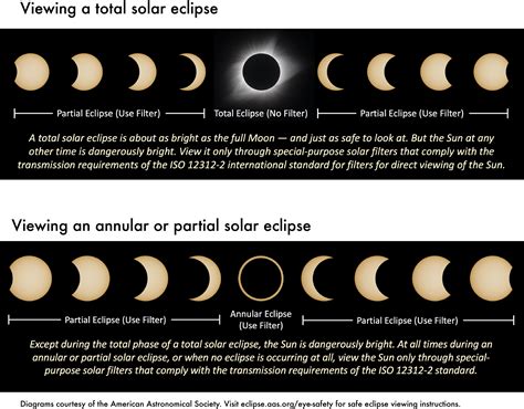 Phenomena — Great American Eclipse