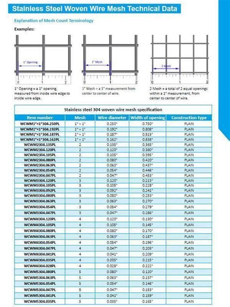 Wire Mesh Sizes Chart | Portal.posgradount.edu.pe