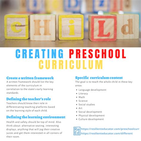 Basic Steps in Creating a Preschool Curriculum | Resilient Educator
