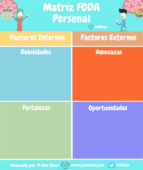 ¿Cómo preparar tu matriz FODA personal? - Yi Min Shum Xie