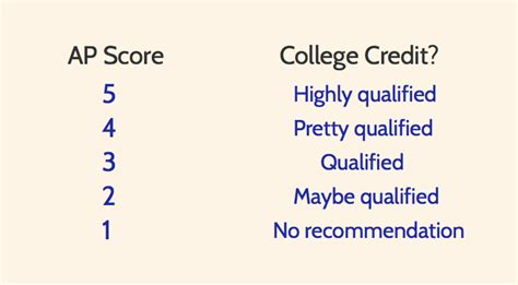 What are the Differences Between AP and Honors Classes? - Student-Tutor ...