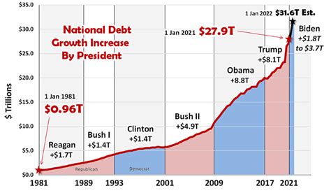 COVID 2021 Part III, Government Stimuli - Jobenomics