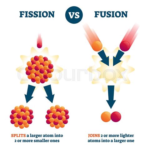 Fission vs fusion vector illustration. ... | Stock vector | Colourbox