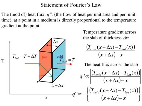 PPT - Fourier Law of Conduction PowerPoint Presentation, free download - ID:72134