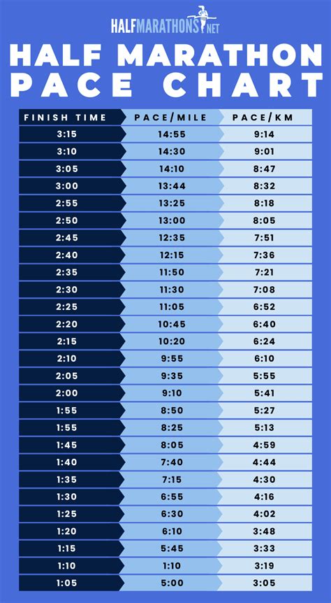 Half Marathon Pace Chart in Miles & Kilometers (+ Downloadable PDF)