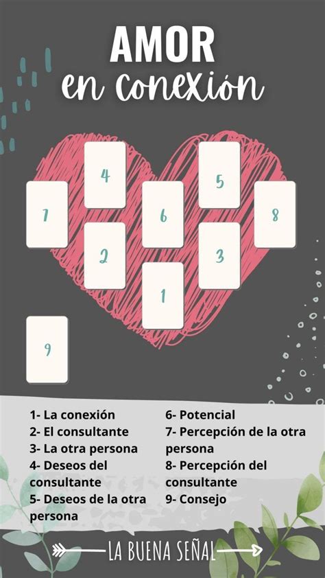 Cómo Hacer Una Tirada de Amor de Tarot - La Buena Señal