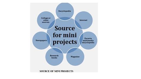 IEEE Project Topics for Computer Science | IEEE Projects