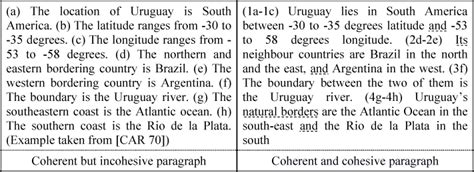 Lack of coherence or cohesion